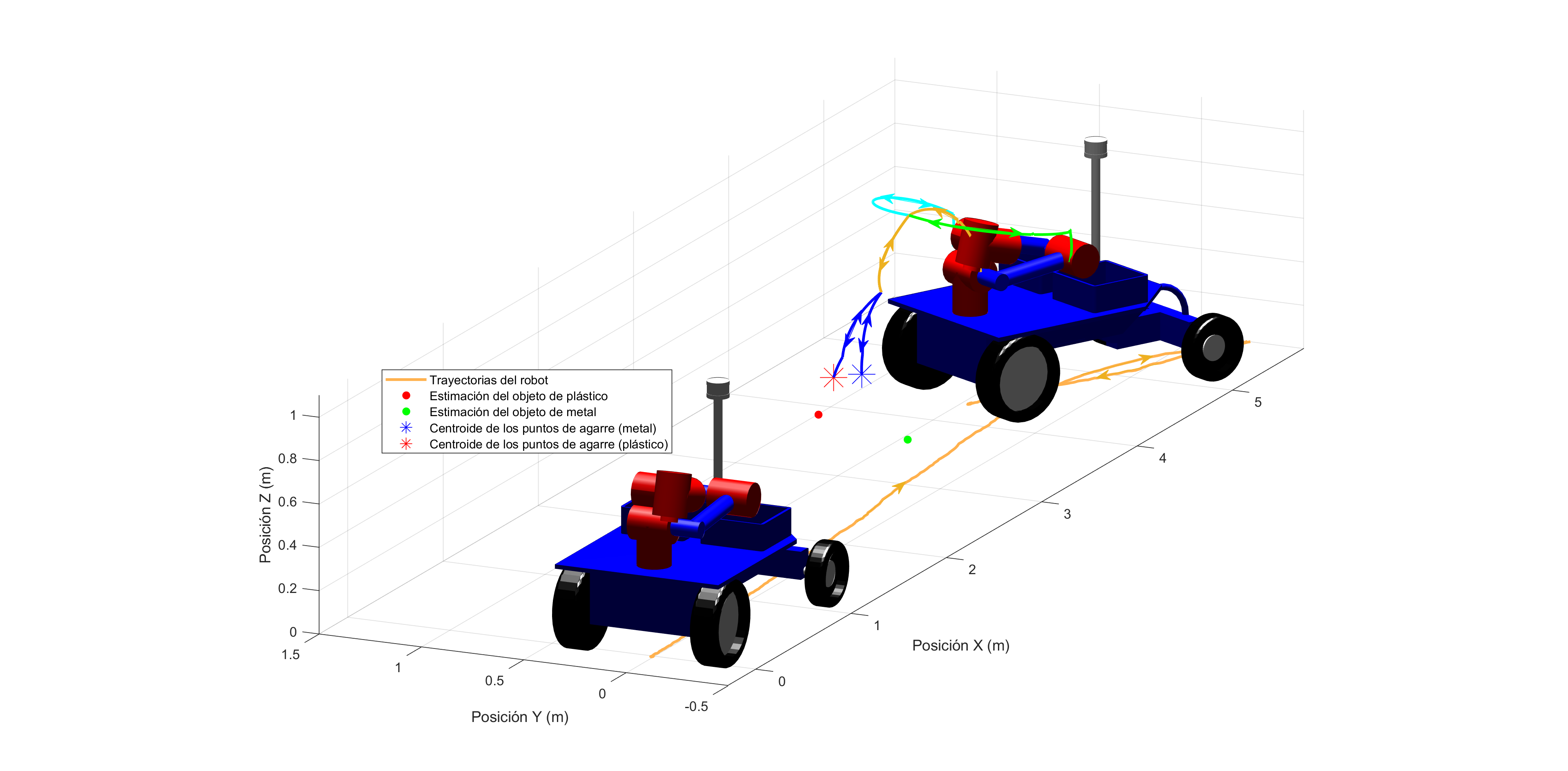 Result of the 3D trajectory.